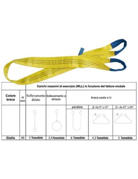 FASCE SOLLEV.GIALLE - Senza Marca | Utensili Store